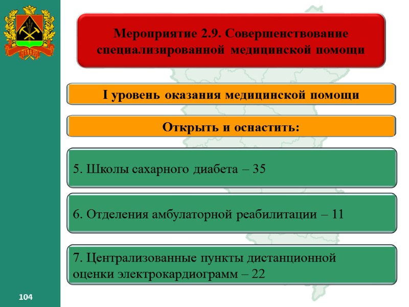 104 104 Мероприятие 2.9. Совершенствование специализированной медицинской помощи – 104 104 104 Мероприятие 2.9. Совершенствование специализированной медицинской помощи – 104